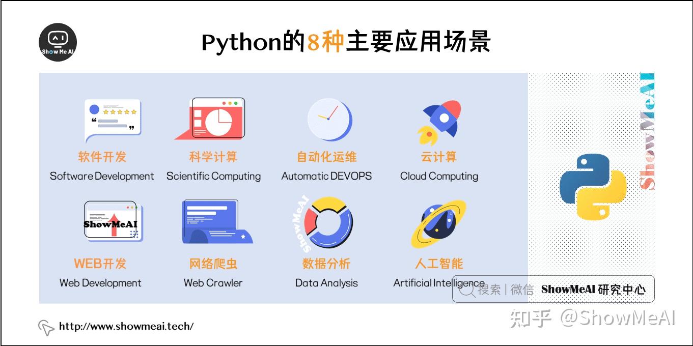 Python的八种主要应用场景 从常规软件开发到人工智能
