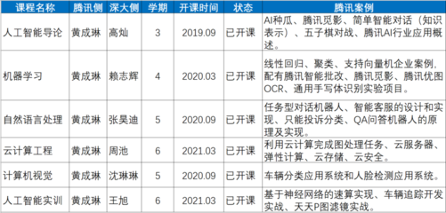 深圳大学腾讯云人工智能学院 产教融合，共育AI应用软件开发新力量