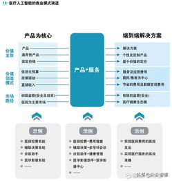 医疗人工智能应用行业发展白皮书 人工智能应用软件开发引领智慧医疗新浪潮