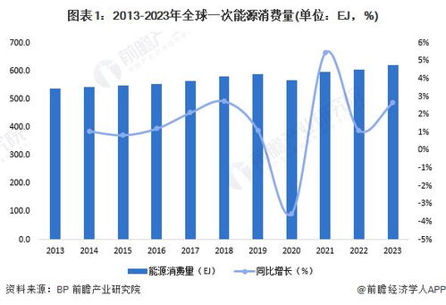 2024年全球智慧能源管理系统市场发展概况及趋势分析 AI赋能引领行业革新