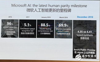 发力人工智能应用落地 微软IoT in Action峰会两大看点