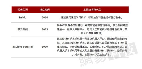 全球人工智能应用软件开发全景分析 2016产业与应用篇