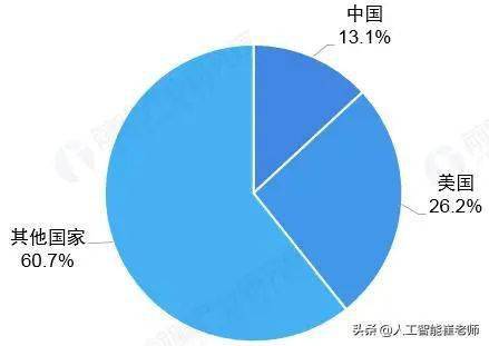 人工智能产业链史上最全分析 从基础架构到应用软件开发