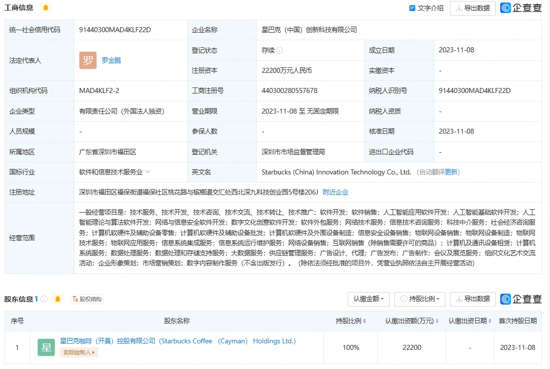 星巴克在华成立创新科技公司，2.22亿元加码AI应用软件开发