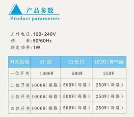 摆脱WiFi，迈向自由 智能语音触摸开关的革命